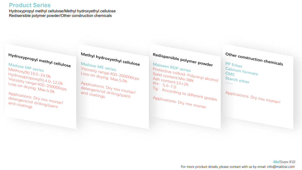 HPMC(Hydroxypropyl methyl cellulose) introduction