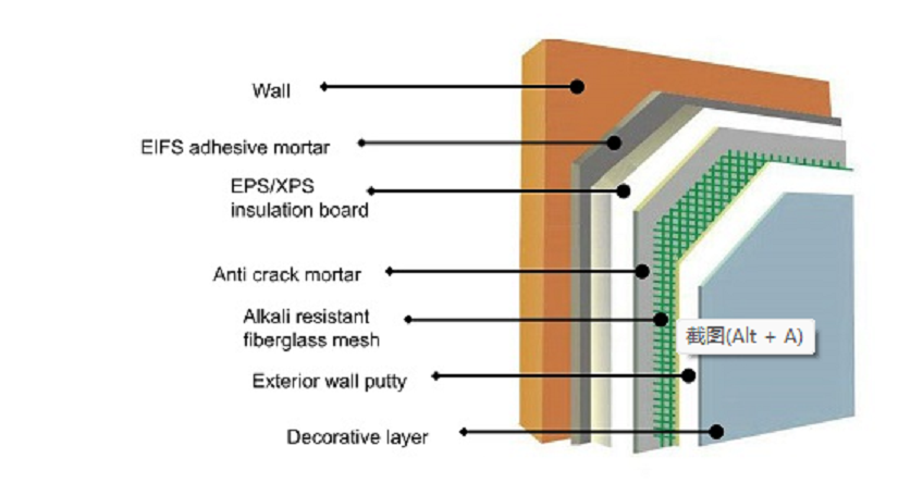 What is EIFS in Construction? 