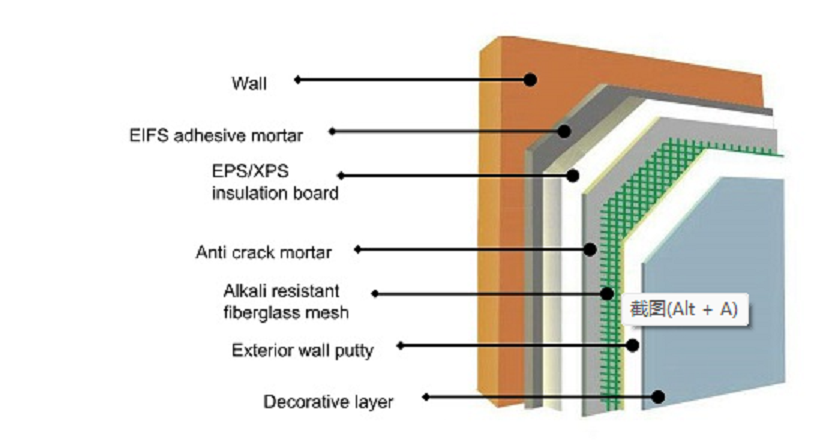 Mailose HPMC for EIFS mortar